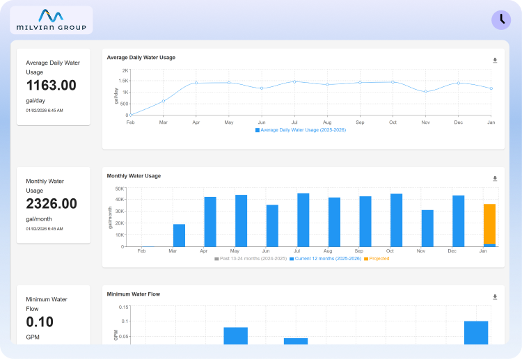 Platform preview
